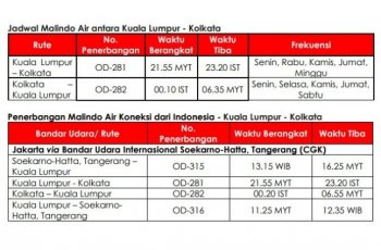 Malindo Air Buka Penerbangan Langsung Kuala Lumpur Ke Kolkata Guideku Com