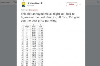 Daftar Harga Sayap Ayam Misterius (twitter.com/gzusone)