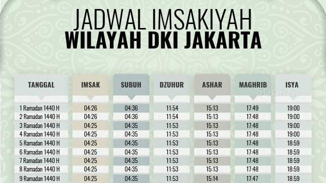 Jadwal Imsakiyah Ramadan 1440 H Wilayah Jakarta dan Sekitarnya. (Suara.com)